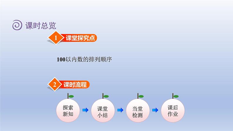 2024一年级数学下册第3单元生活中的数6做个百数表课件（北师大版）第2页