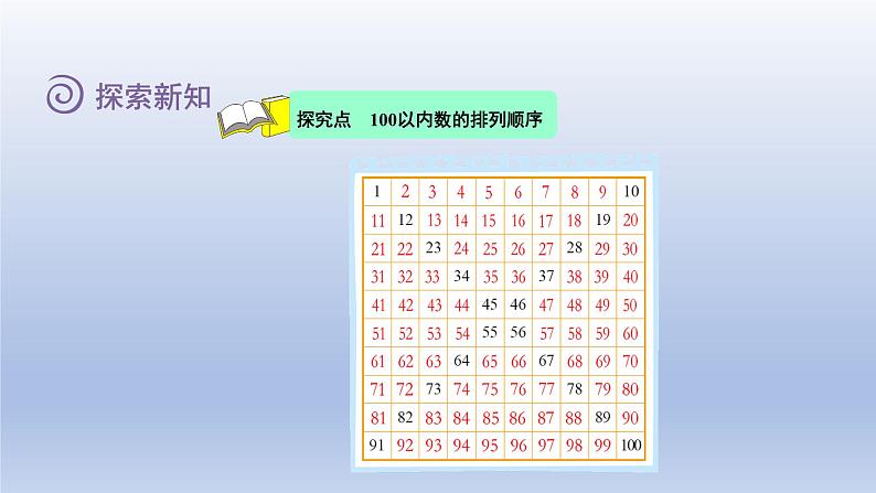 2024一年级数学下册第3单元生活中的数6做个百数表课件（北师大版）第4页