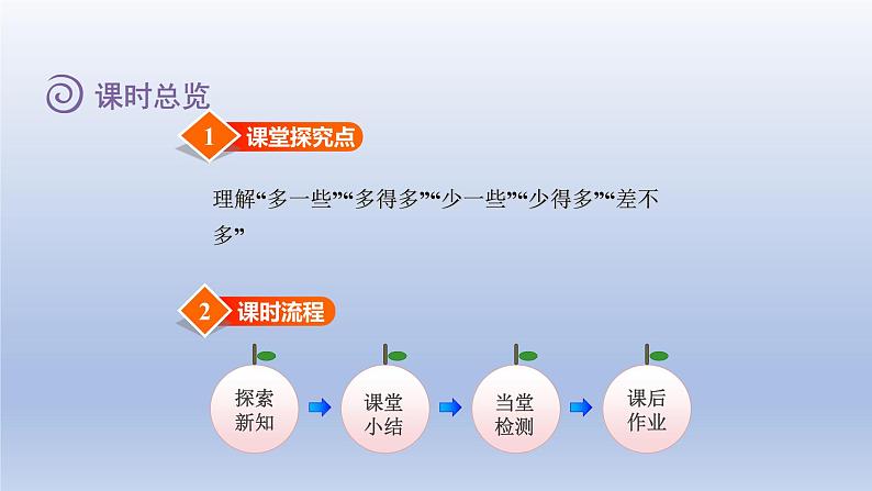 2024一年级数学下册第3单元生活中的数5小小养殖场课件（北师大版）02