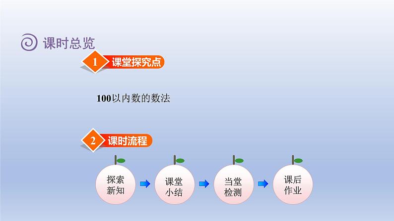 2024一年级数学下册第3单元生活中的数1数花生课件（北师大版）第2页