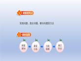 2024一年级数学下册第1单元加与减一6美丽的田园课件（北师大版）