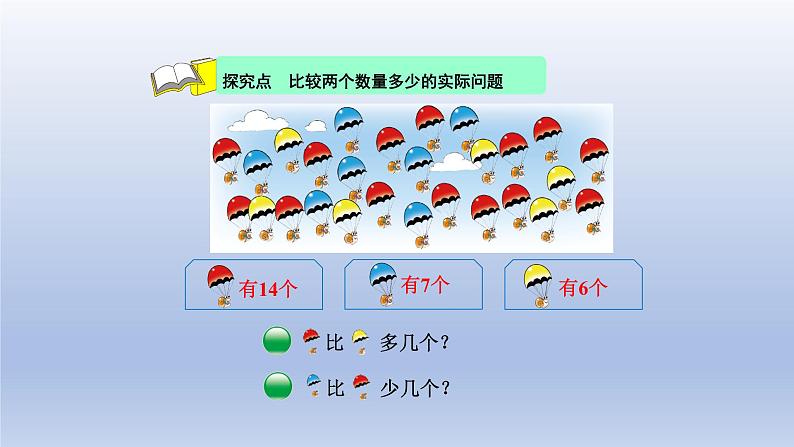 2024一年级数学下册第1单元加与减一5跳伞表演课件（北师大版）第4页