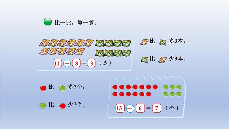 2024一年级数学下册第1单元加与减一5跳伞表演课件（北师大版）第7页