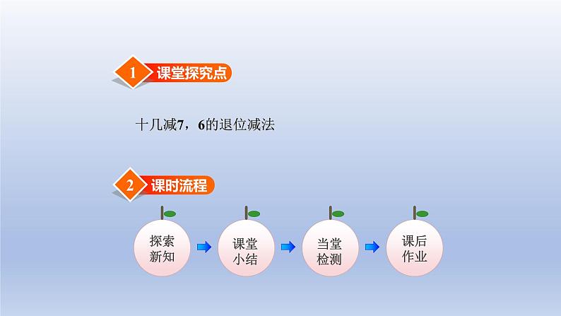 2024一年级数学下册第1单元加与减一3快乐的小鸭课件（北师大版）02