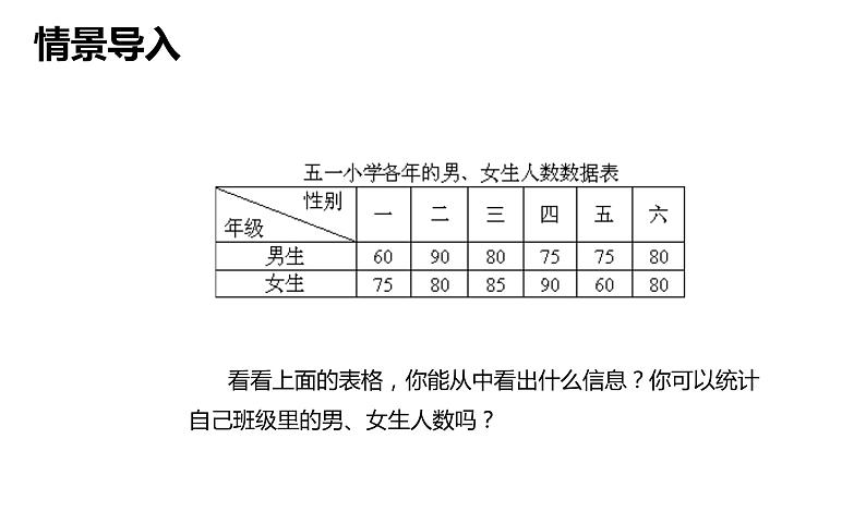 【同步备课】第六单元 第一课第时课时 复式统计表（课件） 五年级数学上册（苏教版）04