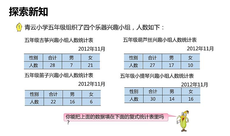 【同步备课】第六单元 第一课第时课时 复式统计表（课件） 五年级数学上册（苏教版）07