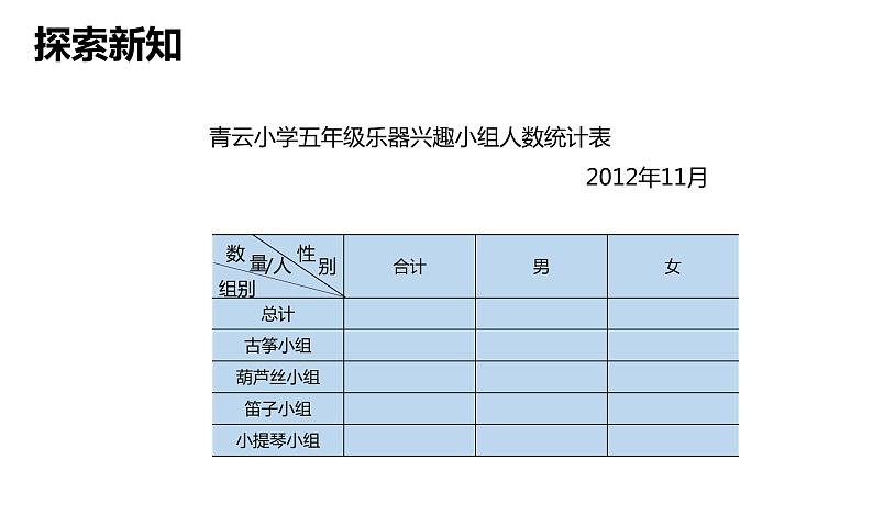 【同步备课】第六单元 第一课第时课时 复式统计表（课件） 五年级数学上册（苏教版）08