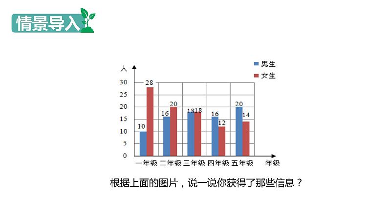 【同步备课】第六单元 第二课第时课时 条形统计图（课件） 五年级数学上册（苏教版）04