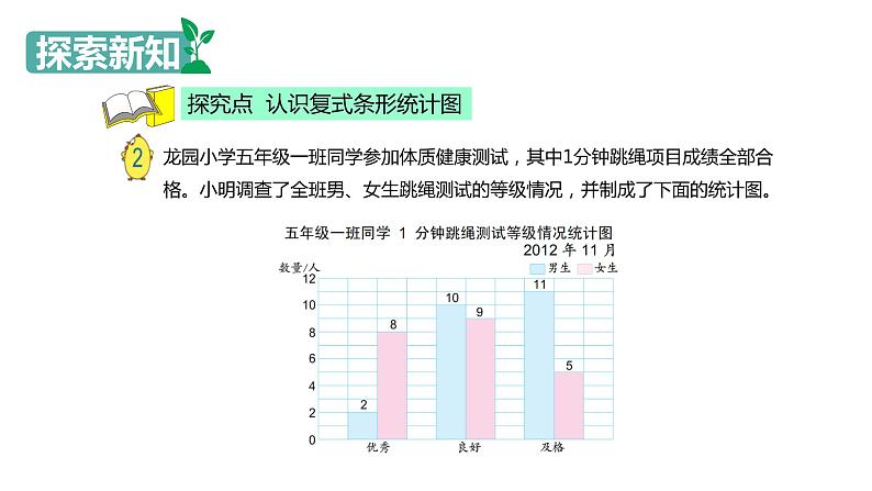 【同步备课】第六单元 第二课第时课时 条形统计图（课件） 五年级数学上册（苏教版）06