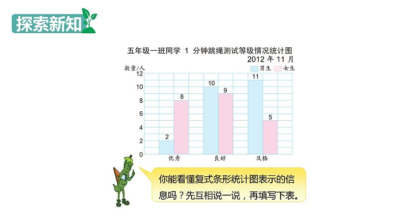 【同步备课】第六单元 第二课第时课时 条形统计图（课件） 五年级数学上册（苏教版）07