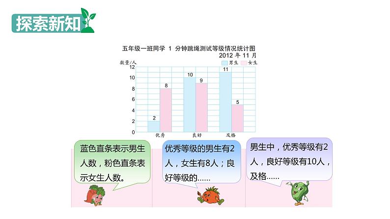 【同步备课】第六单元 第二课第时课时 条形统计图（课件） 五年级数学上册（苏教版）08