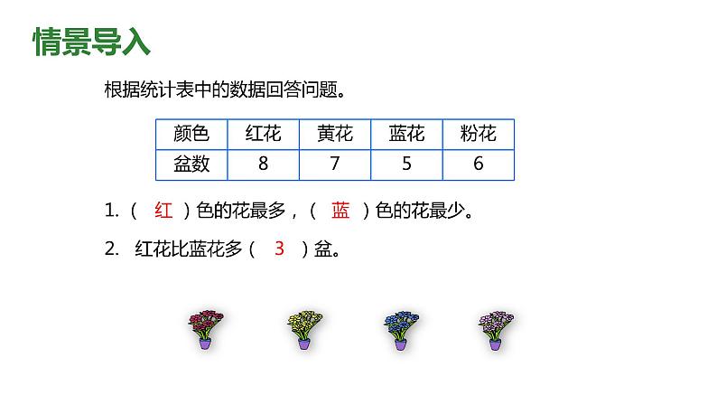 【同步备课】第四单元 第一课时 简单的统计表和条形统计图（课件） 四年级数学上册（苏教版）04