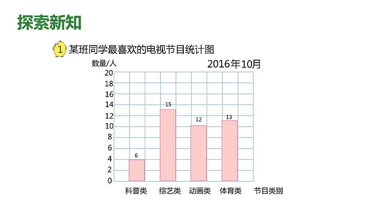 【同步备课】第四单元 第一课时 简单的统计表和条形统计图（课件） 四年级数学上册（苏教版）08