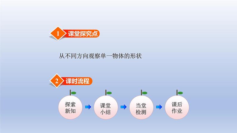 2024一年级数学下册第2单元观察物体1看一看一课件（北师大版）第2页