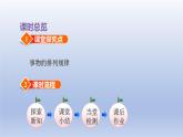 2024一年級(jí)數(shù)學(xué)下冊(cè)第8單元探索樂(lè)園1具體情境和事物中的規(guī)律課件（冀教版）