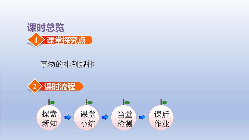 2024一年级数学下册第8单元探索乐园1具体情境和事物中的规律课件（冀教版）第2页