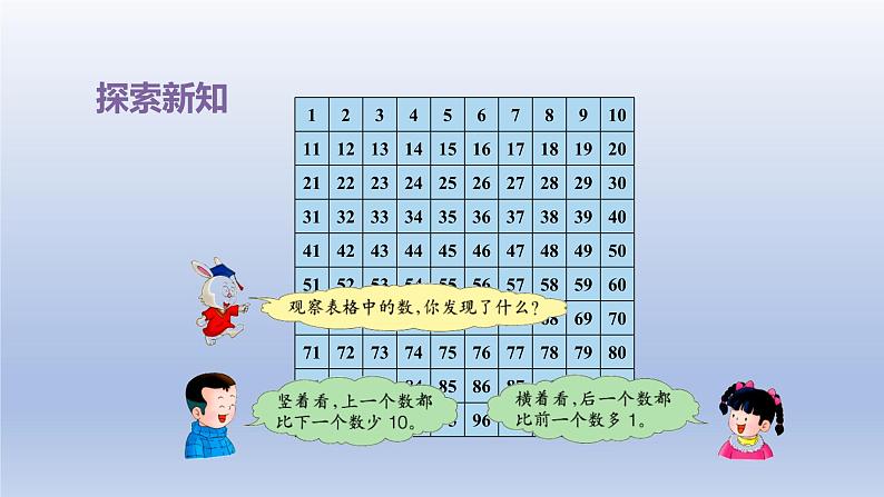 2024一年级数学下册第3单元100以内数的认识5100以内数的顺序课件（冀教版）05