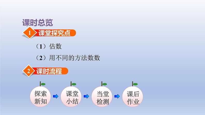 2024一年级数学下册第3单元100以内数的认识2估数与数数课件（冀教版）02