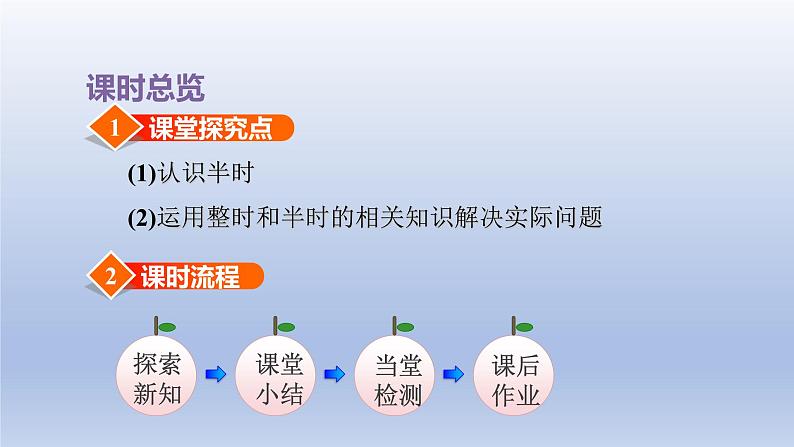 2024一年级数学下册第2单元认识钟表3认识半时课件（冀教版）02