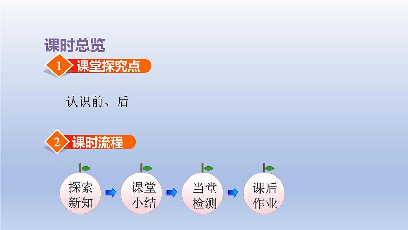 2024一年级数学下册第1单元位置2前后课件（冀教版）第2页