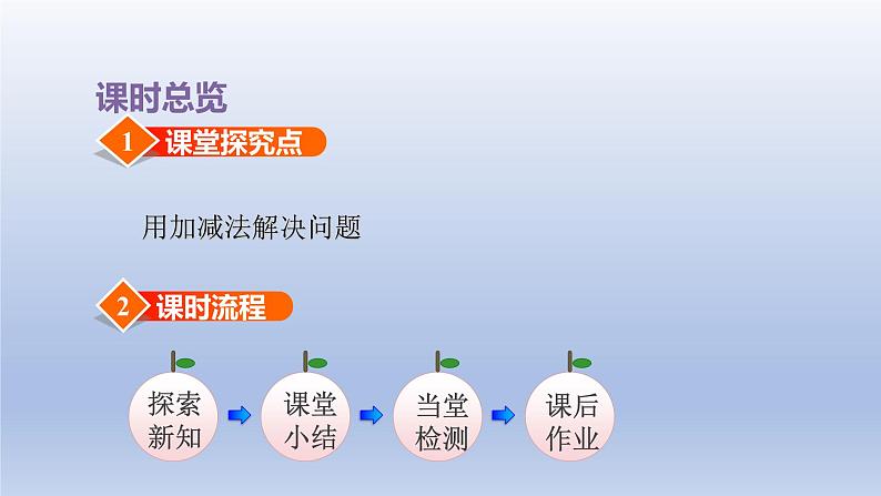 2024一年级数学下册第7单元100以内的加法和减法二7解决问题课件（冀教版）02