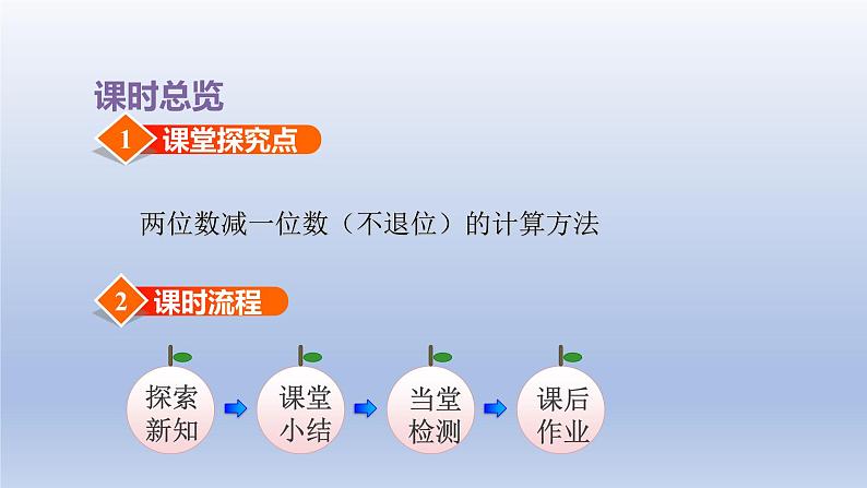 2024一年级数学下册第5单元100以内的加法和减法一7两位数减一位数不退位课件（冀教版）02