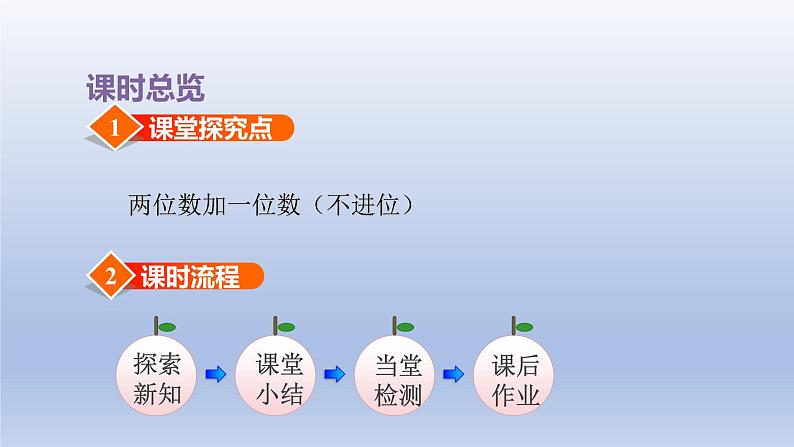 2024一年级数学下册第5单元100以内的加法和减法一5两位数加一位数不进位课件（冀教版）02