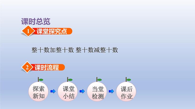 2024一年级数学下册第5单元100以内的加法和减法一2整十数加减整十数课件（冀教版）第2页