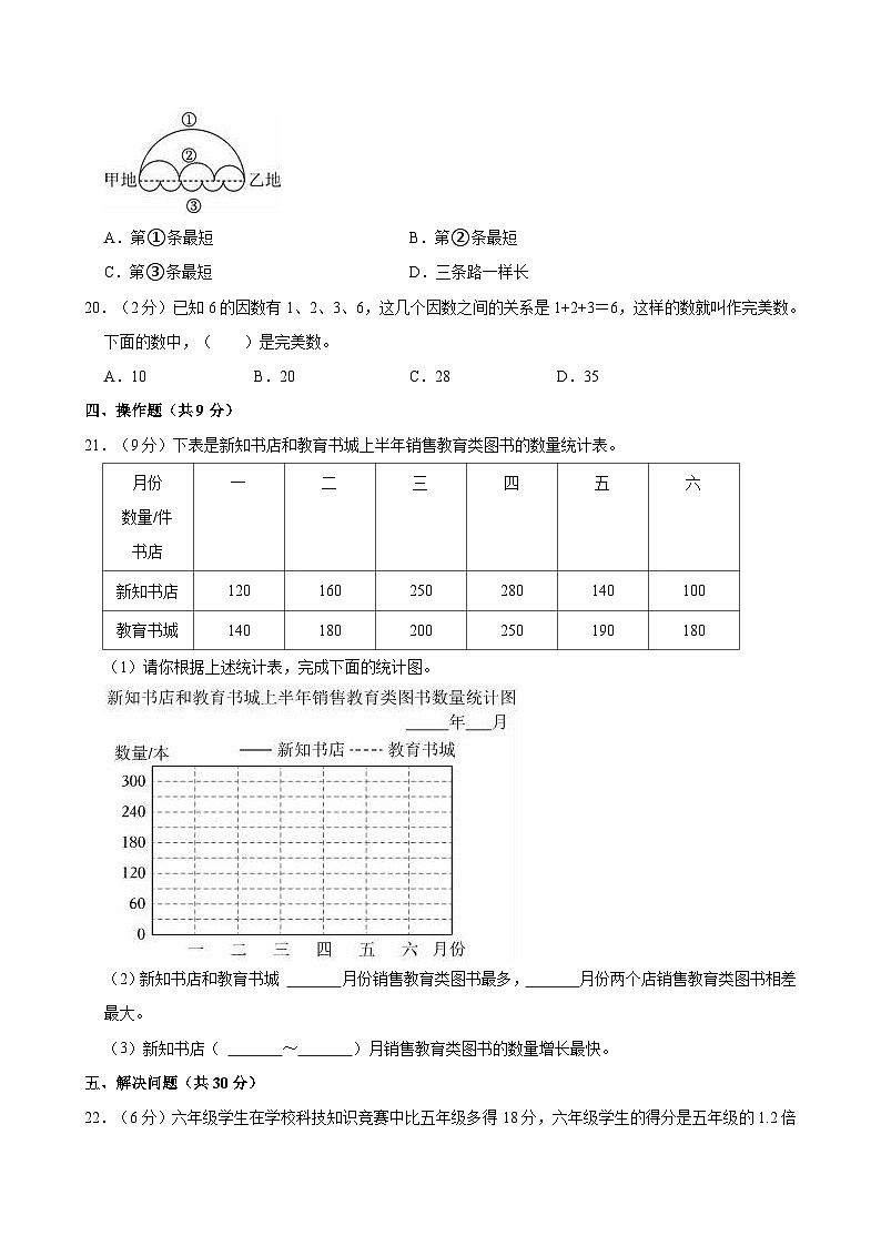 江苏省苏州市昆山市2023-2024学年五年级下学期期末数学试卷第3页