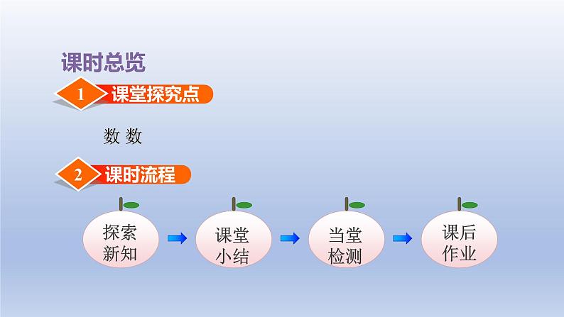 2024一年级数学下册第3单元认识100以内的数1数数课件（苏教版）第3页