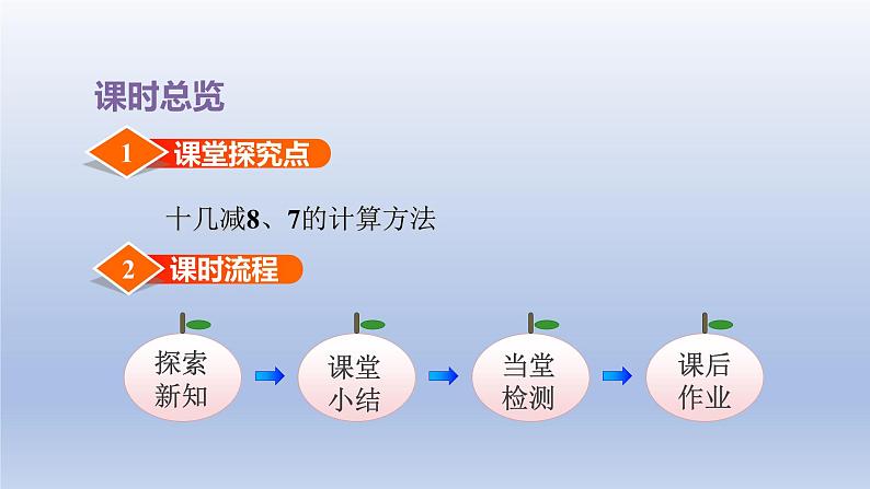 2024一年级数学下册第1单元20以内的退位减法2十几减87课件（苏教版）03