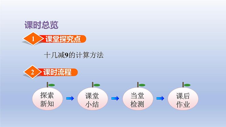 2024一年级数学下册第1单元20以内的退位减法1十几减9课件（苏教版）第2页