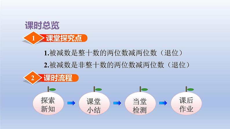 2024一年级数学下册第6单元100以内的加法和减法二4两位数减两位数退位课件（苏教版）第3页