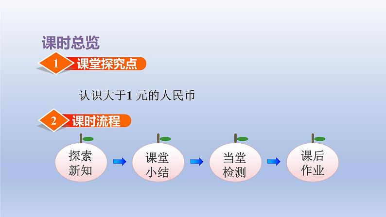 2024一年级数学下册第5单元元角分2认识大于1元的人民币课件（苏教版）第3页