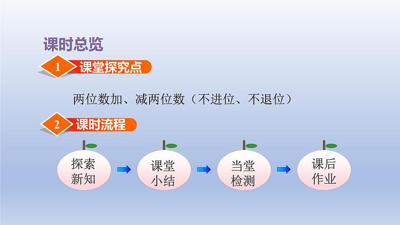 2024一年级数学下册第4单元100以内的加法和减法一6两位数加减两位数不进位不退位课件（苏教版）第3页