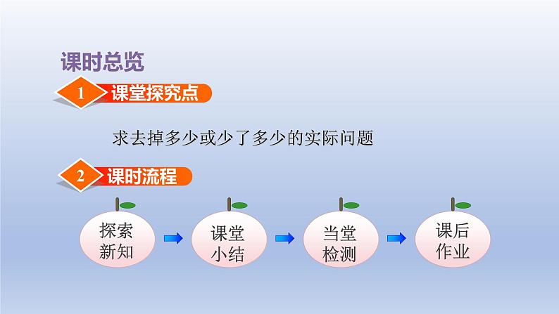 2024一年级数学下册第4单元100以内的加法和减法一5求减数的实际问题课件（苏教版）第3页