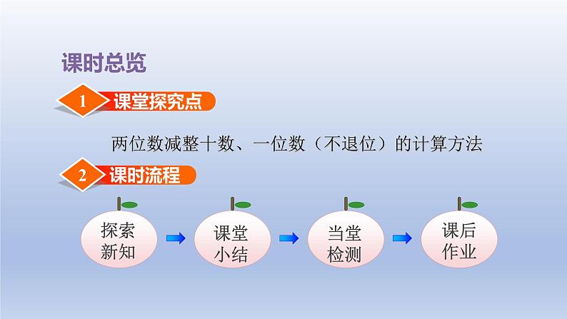 2024一年级数学下册第4单元100以内的加法和减法一4两位数减整十数一位数不退位课件（苏教版）第3页