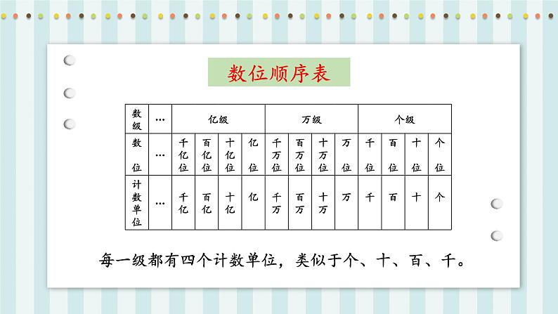 【核心素养】北师大版小学数学四年级上册1《数与代数1》课件+教案04