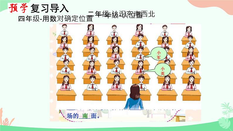 五 确定位置  PPT 小学数学苏教版六年级下册02