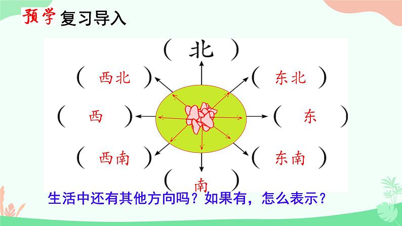 五 确定位置  PPT 小学数学苏教版六年级下册03