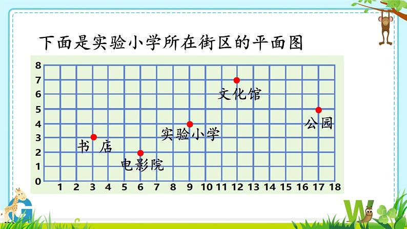 五 确定位置  课件 小学数学苏教版六年级下册02