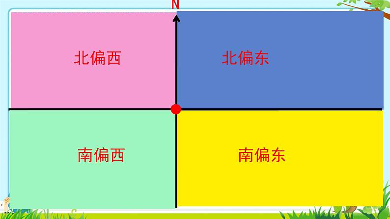 五 确定位置  课件 小学数学苏教版六年级下册06