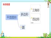 總復(fù)習(xí)2. 圖形與幾何 課件 小學(xué)數(shù)學(xué)蘇教版六年級(jí)下冊(cè)