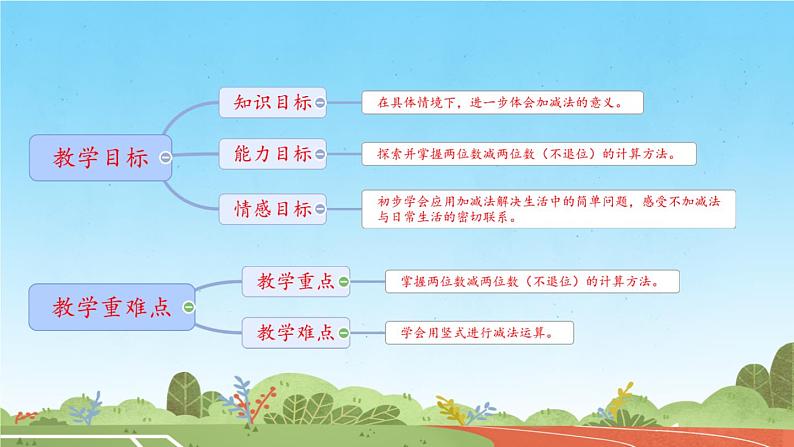 收玉米 课件 小学数学北师大版一年级下册02