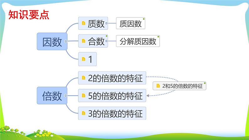 总复习1. 数与代数 课件 小学数学苏教版六年级下册第8页