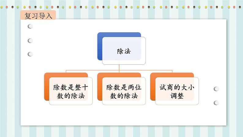 【核心素养】北师大版小学数学四年级上册7《练习五》课件(1)第2页