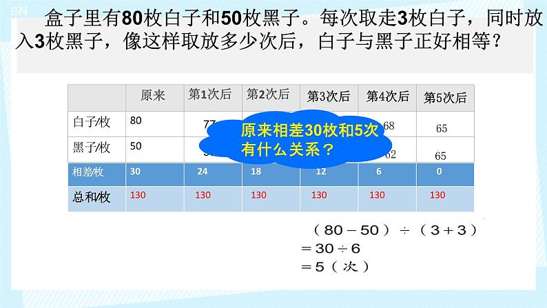 总复习1. 数与代数 解决问题的策略 课件 小学数学苏教版六年级下册第4页