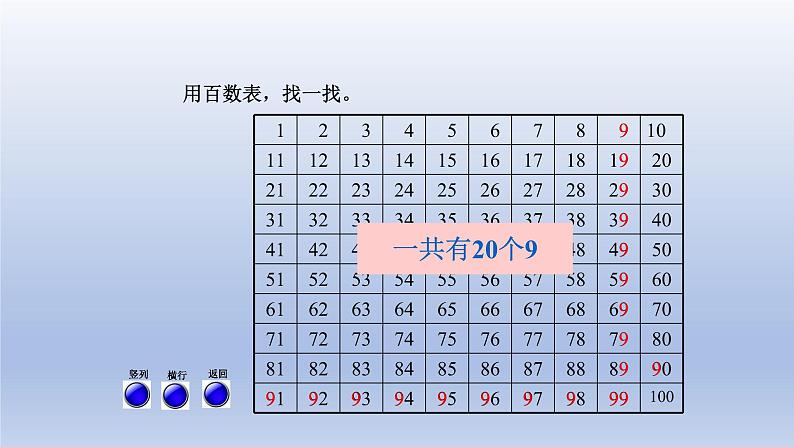 2024一年级数学下册三丰收了--100以内数的认识智慧广场课件（青岛版六三制）05