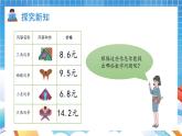 人教版数学五年级上册1.1《小数乘整数原理》课件