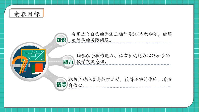 （新教材备课）人教版数学一年级上册-1.6 5以内的加法计算（课件+教案+学案+作业）04